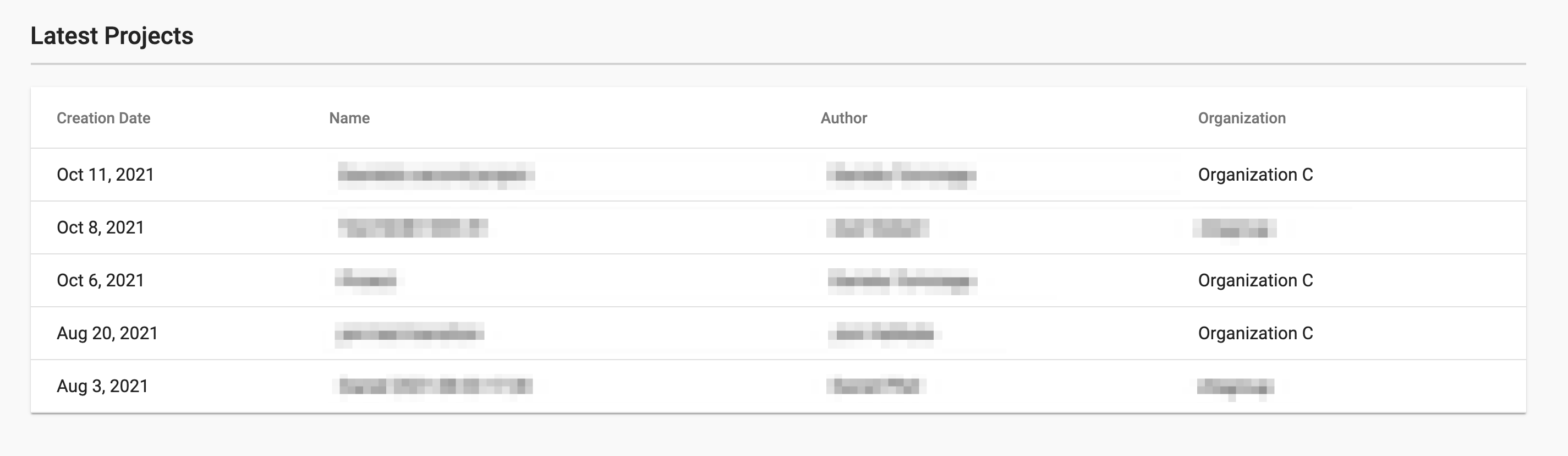 Screenshot of table of latest changed projects including the change date