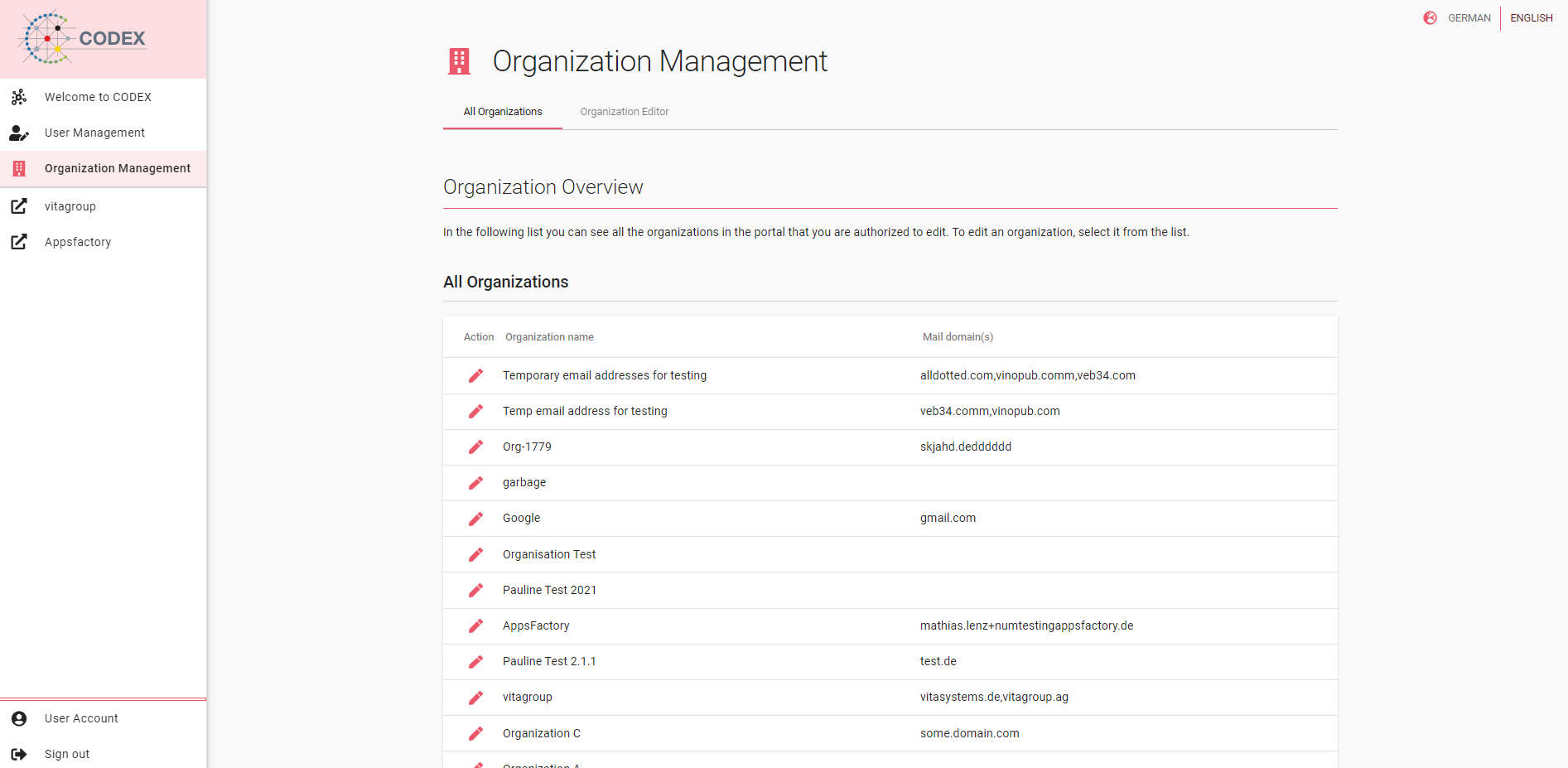 Screenshot of organization overiew for super admin